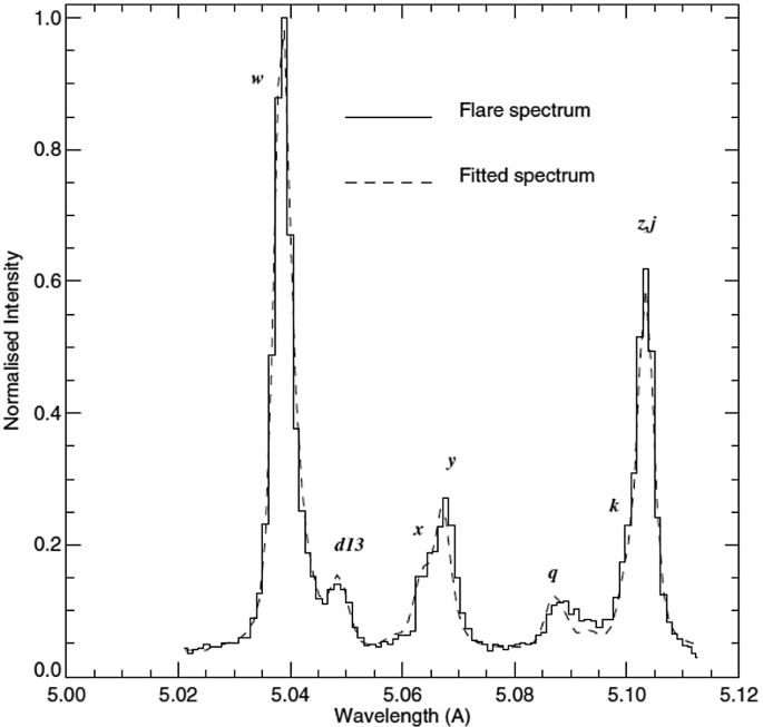 figure 24