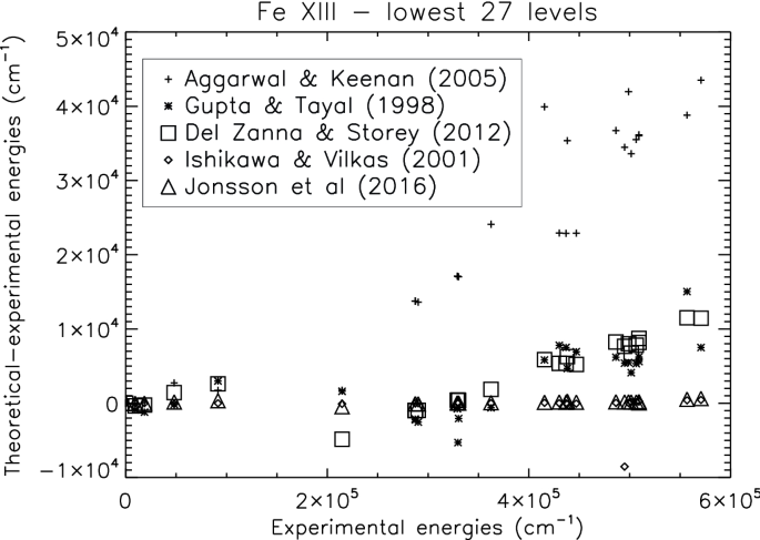 figure 25