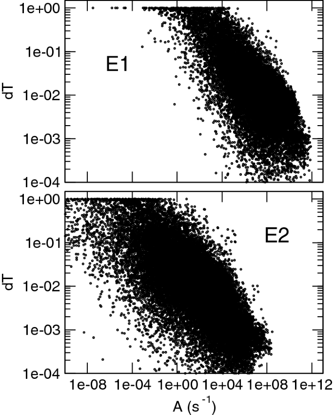 figure 27