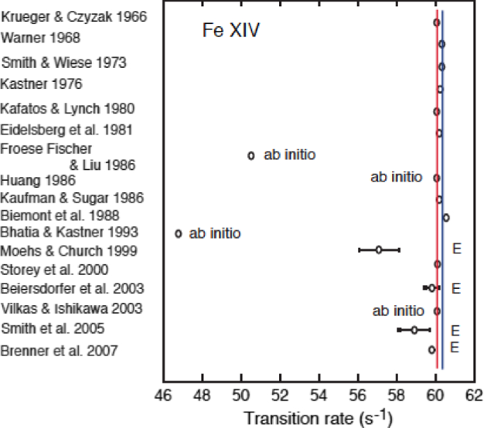 Solar Uv And X Ray Spectral Diagnostics Springerlink