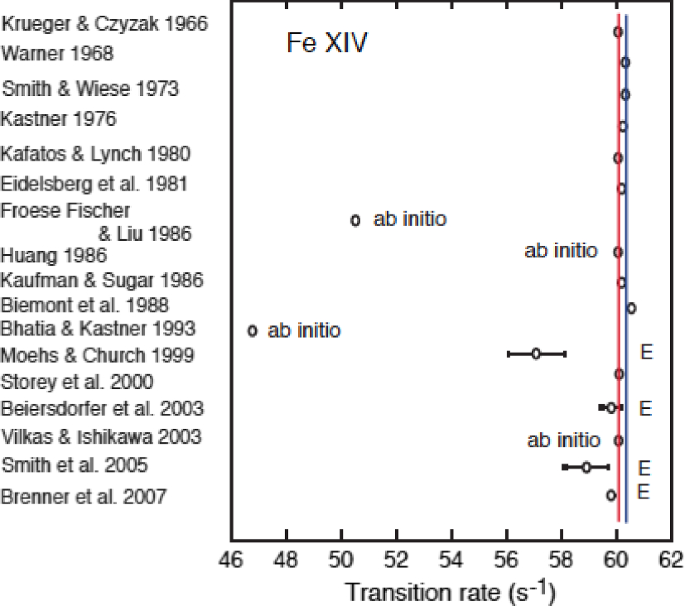 figure 29