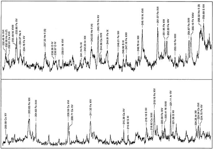 Solar Uv And X Ray Spectral Diagnostics Springerlink