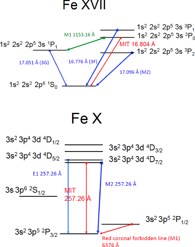 figure 31