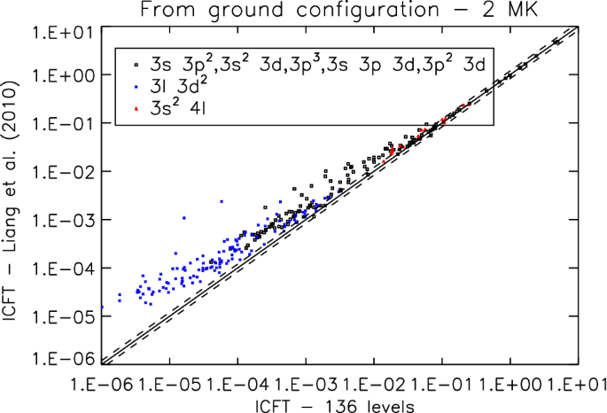 figure 37