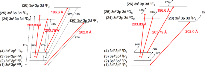 figure 38