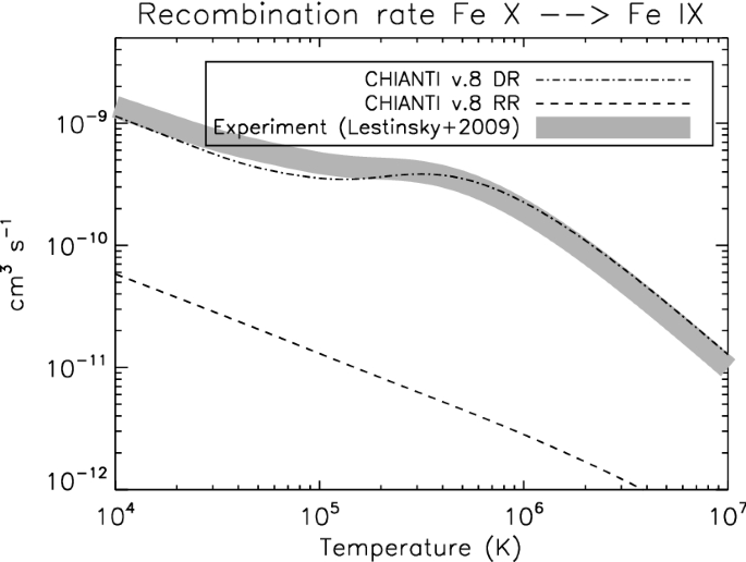 figure 42