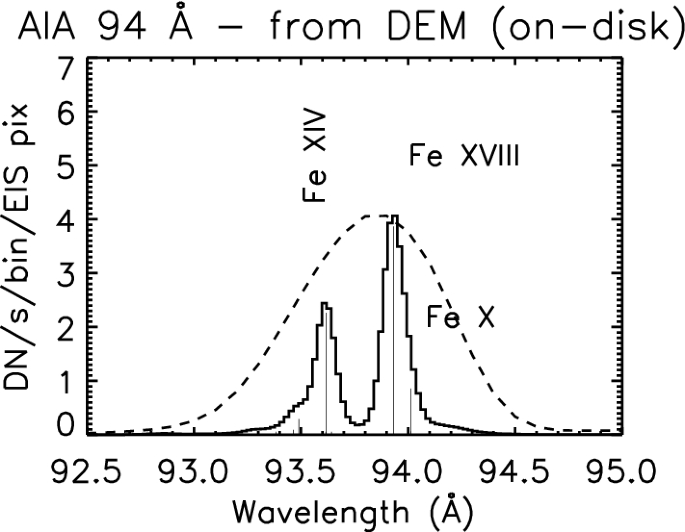 figure 44