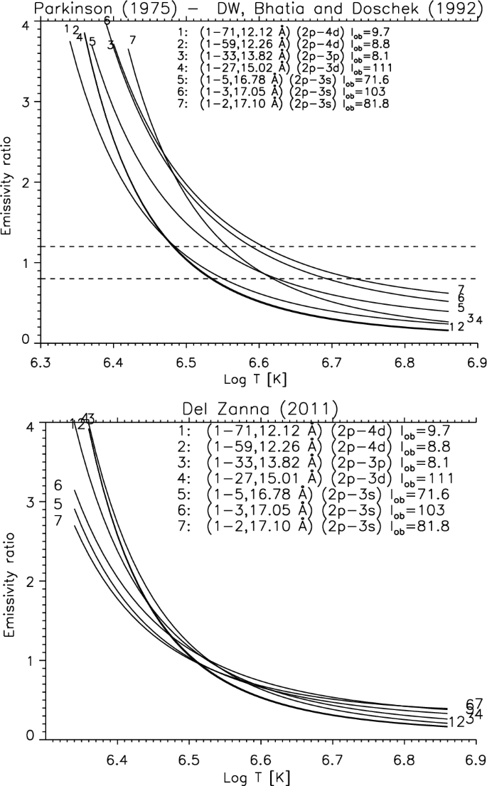 Solar Uv And X Ray Spectral Diagnostics Springerlink