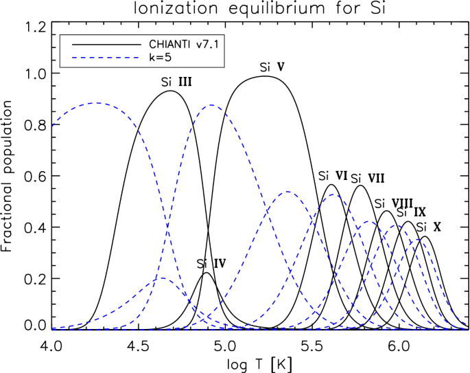 figure 49