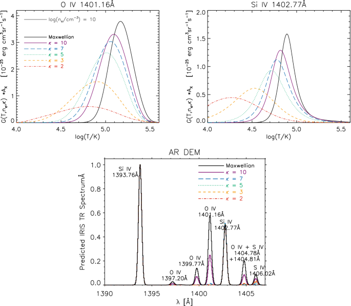 figure 51