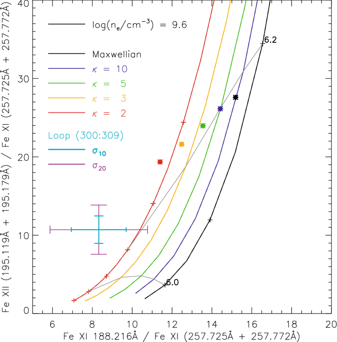 figure 52