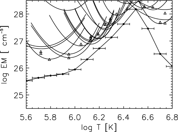 figure 54