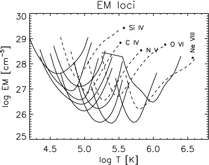 figure 55