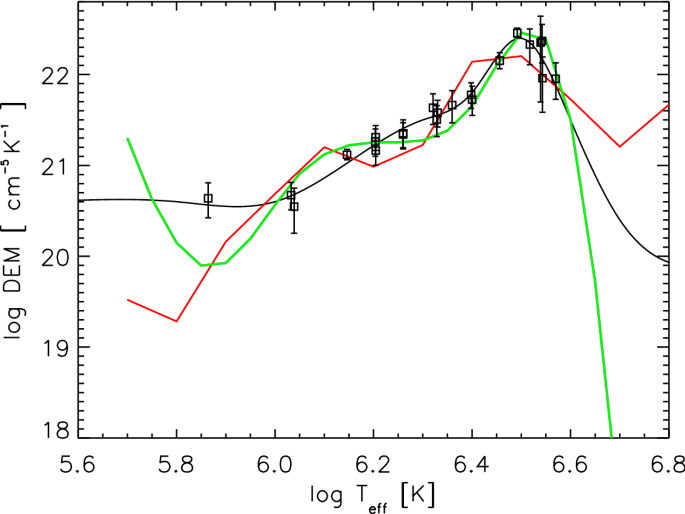 figure 56