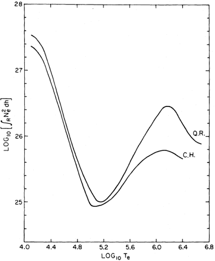 figure 57