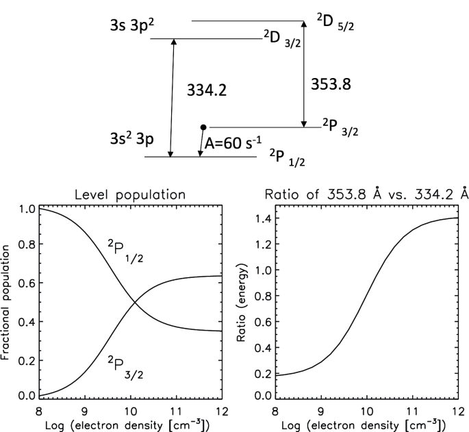 figure 59