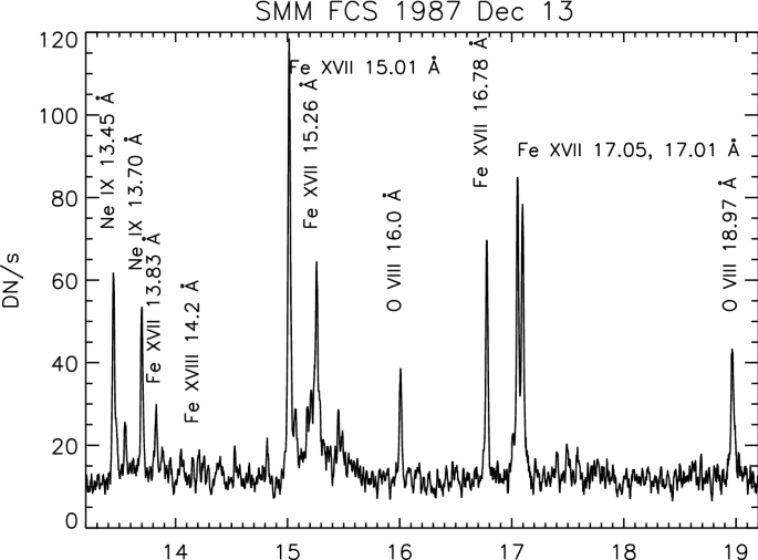 Solar Uv And X Ray Spectral Diagnostics Springerlink