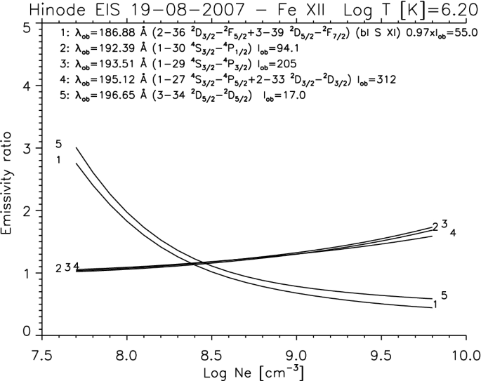 figure 61