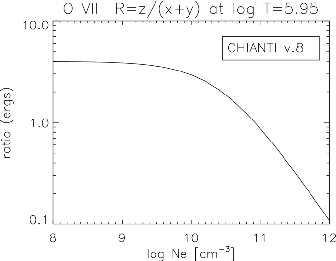 figure 63