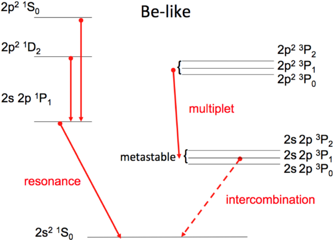 figure 64