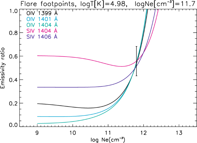 figure 68