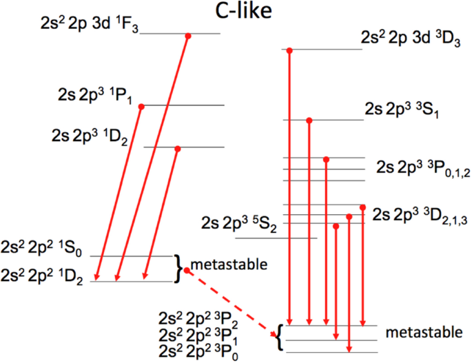 figure 69