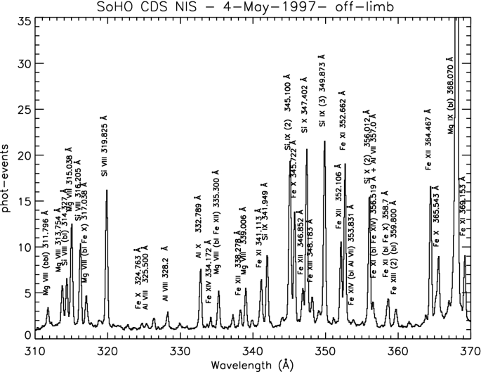 Solar Uv And X Ray Spectral Diagnostics Springerlink