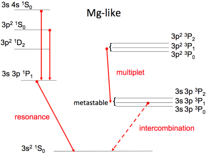 figure 71