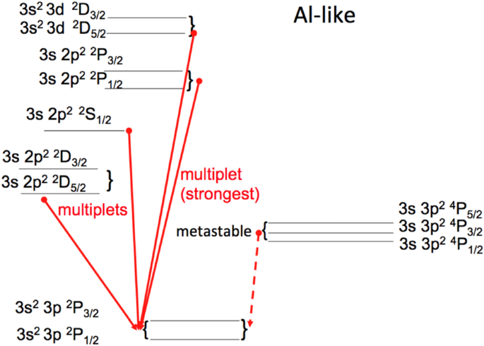 figure 72