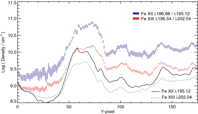 figure 75