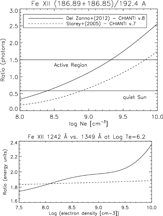 figure 76