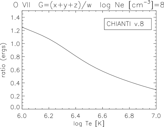 figure 90