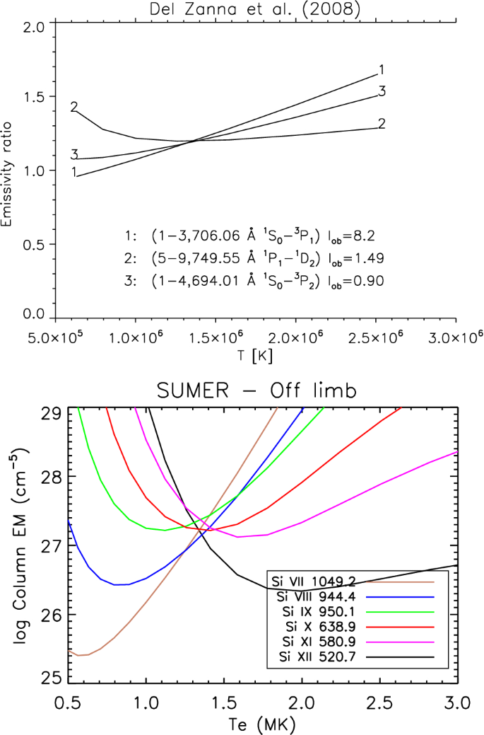 figure 94