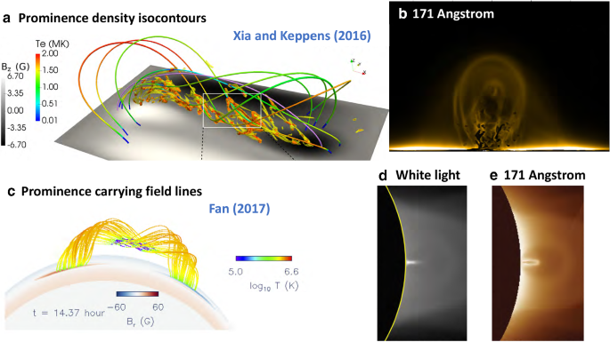 figure 20