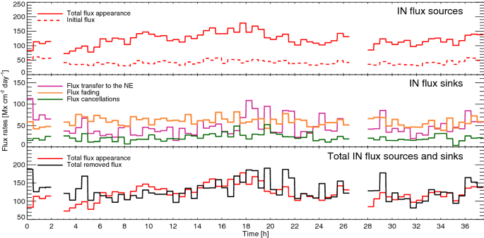 figure 14