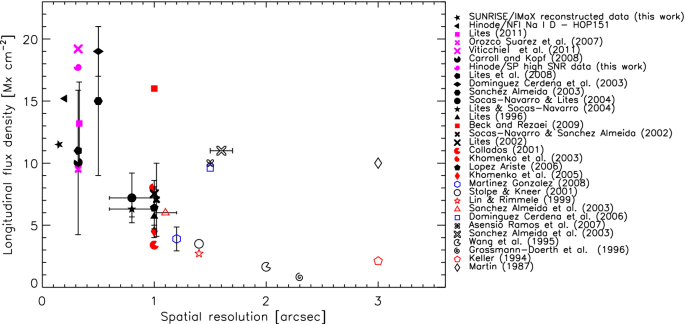 figure 27