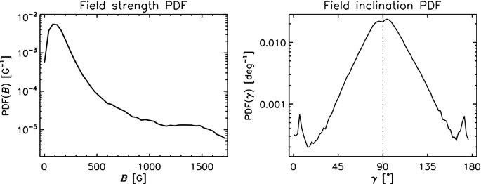 figure 30