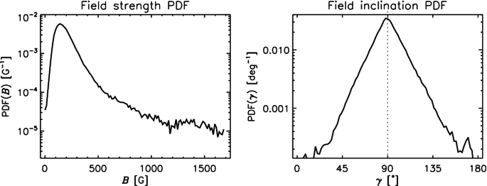 figure 32