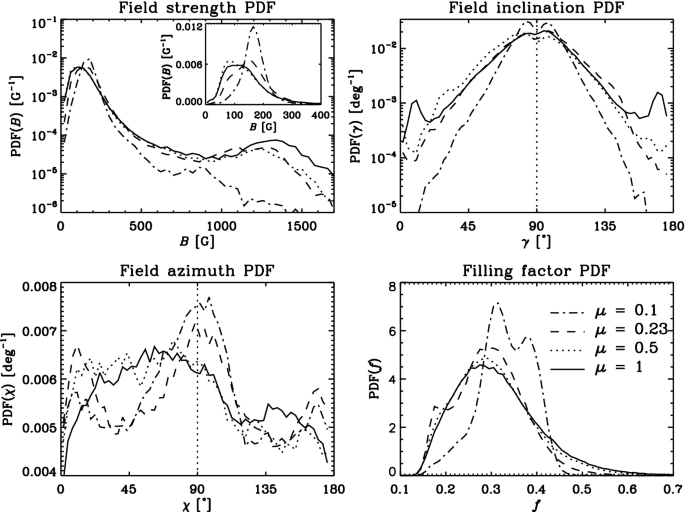 figure 37