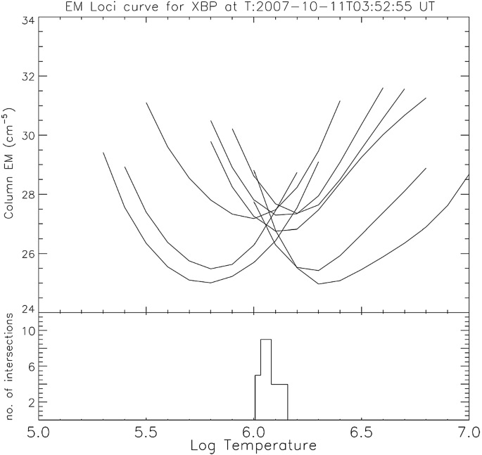 figure 28