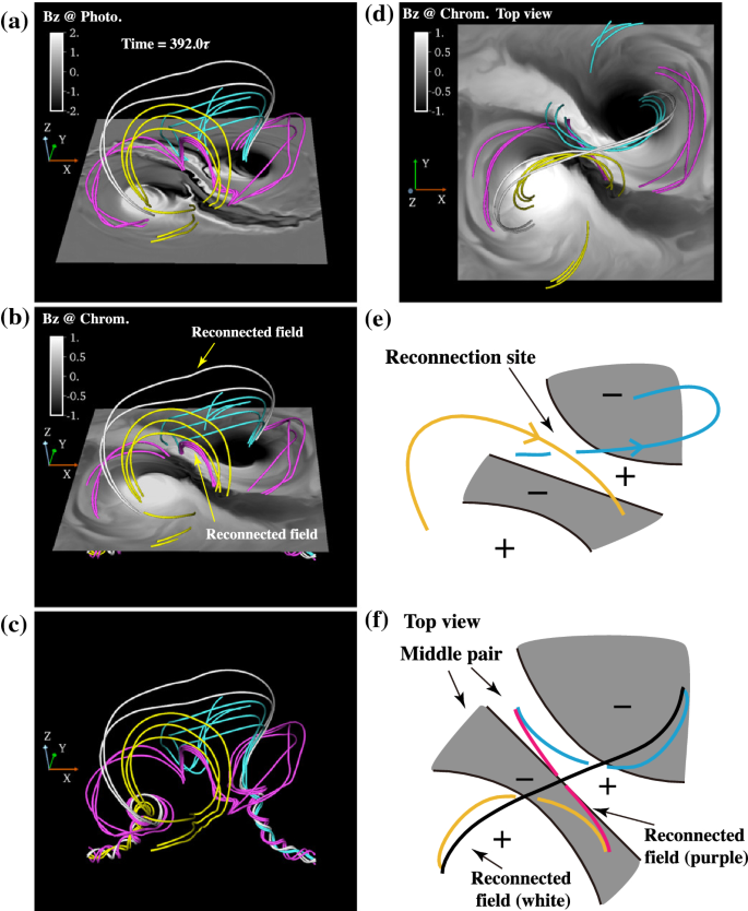 figure 35