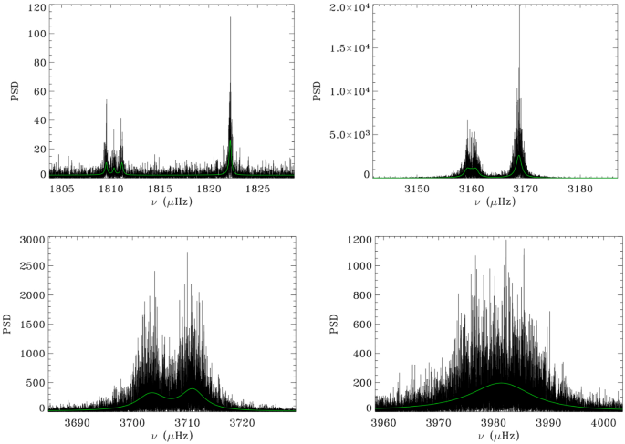 figure 15