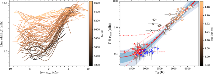 figure 25