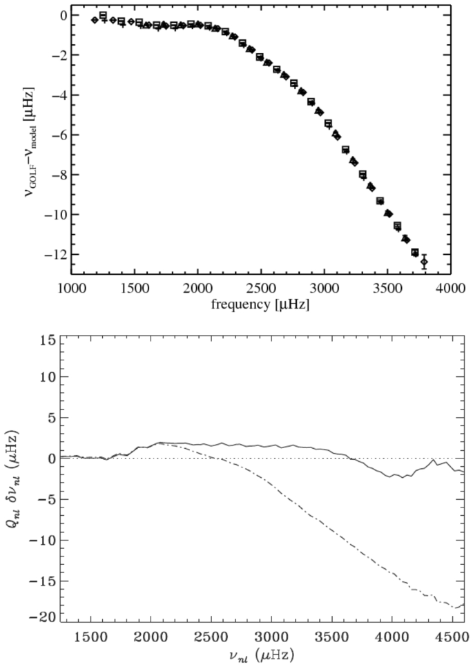 figure 27