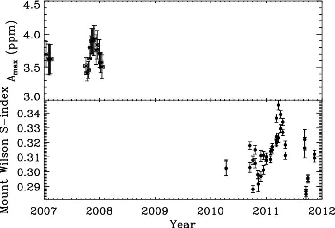 figure 42