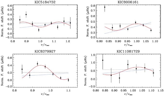 figure 46