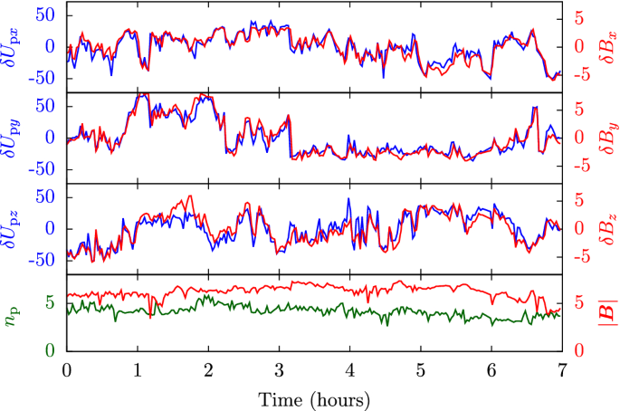 figure 17