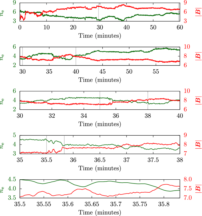 figure 18