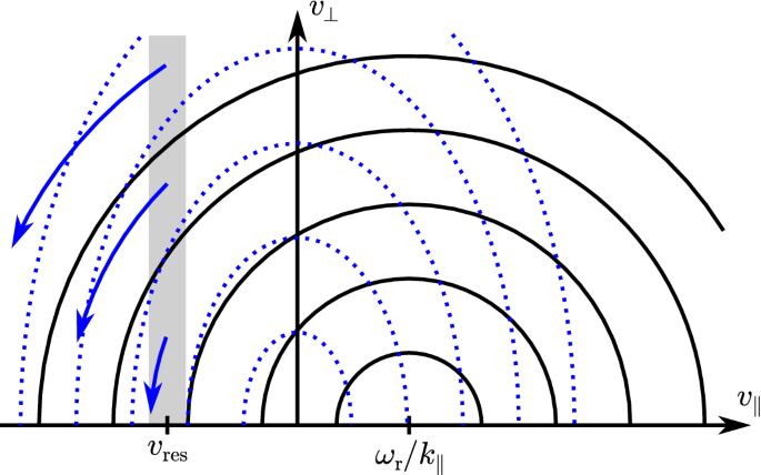 The multi-scale nature of the solar wind | SpringerLink