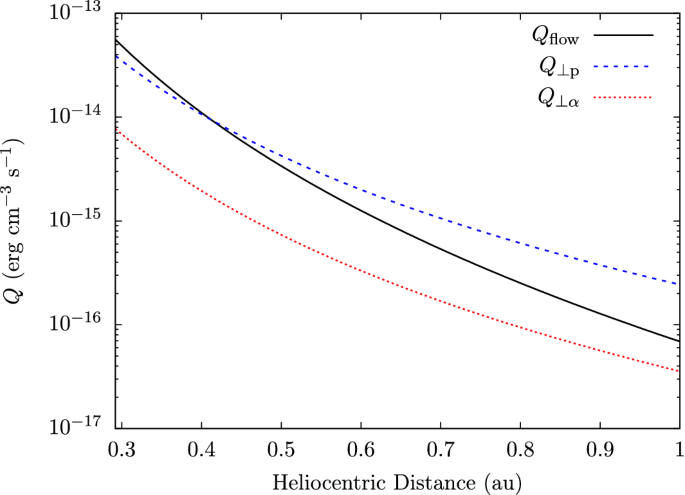 figure 22